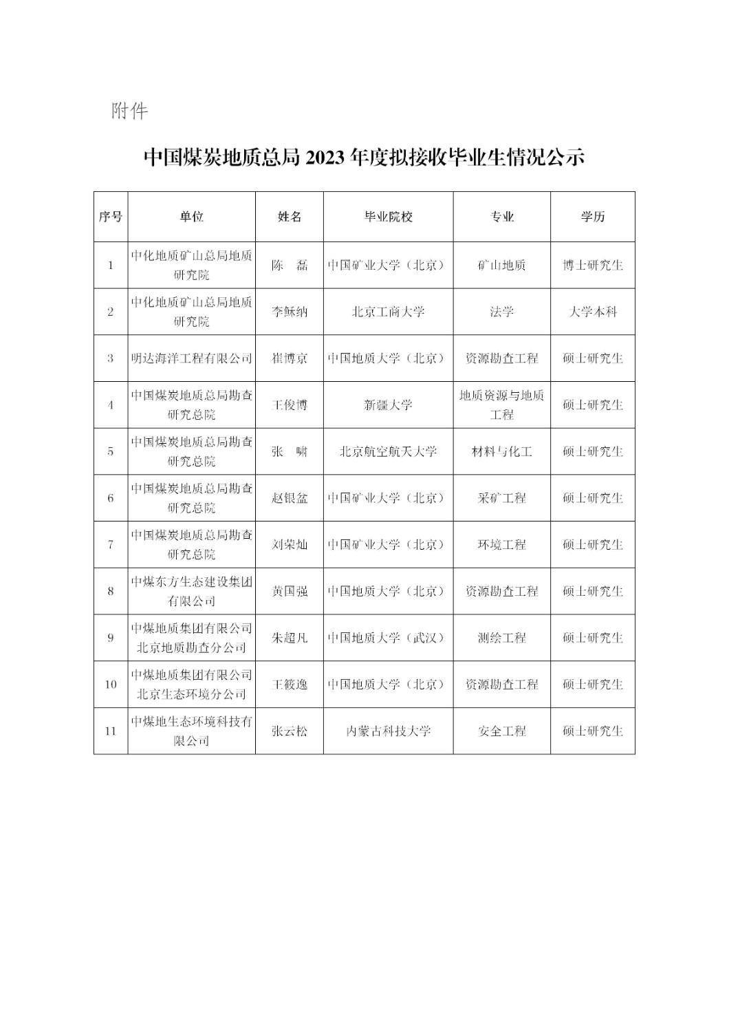 2023落戶畢業(yè)生公示-2023.09.19_02.jpg